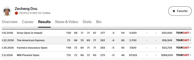 天天盈球即时比分直播-美巡“双子星”：李昊桐两场TOP15 窦泽成四战皆晋级
