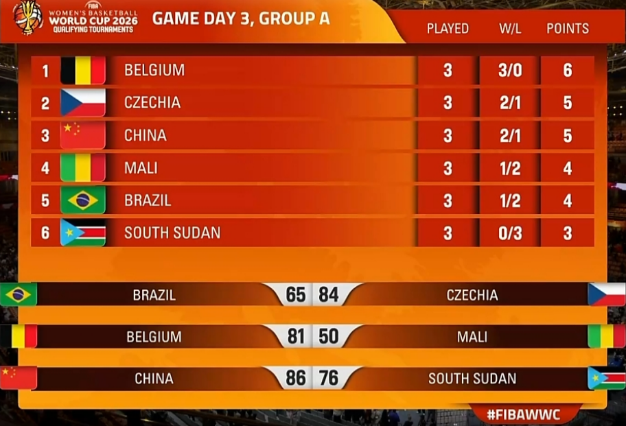 天天盈球即时比分直播-中国女篮vs捷克前瞻：张子宇王思雨率队死磕劲敌 赢球即晋级