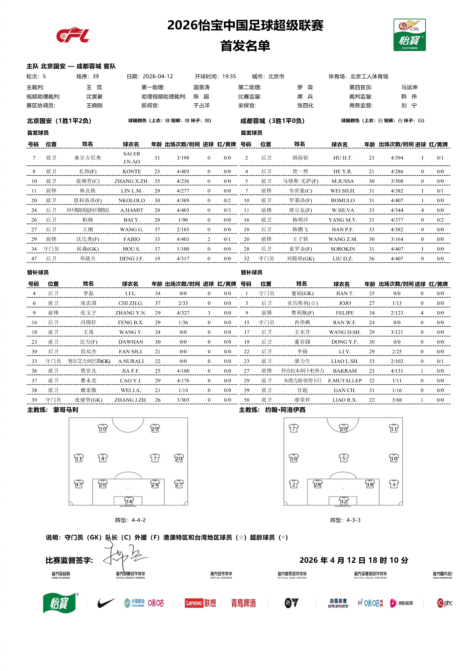 国安vs蓉城首发:法比奥PK韦世豪,王子铭先发,费利佩替补