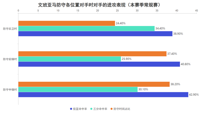 天天盈球-4抢断7盖帽不愧全票DPOY！文班亚马的防守究竟有多强？|马刺|分数|季后赛|主力|圣安东尼奥马刺队_新浪体育_新浪新闻