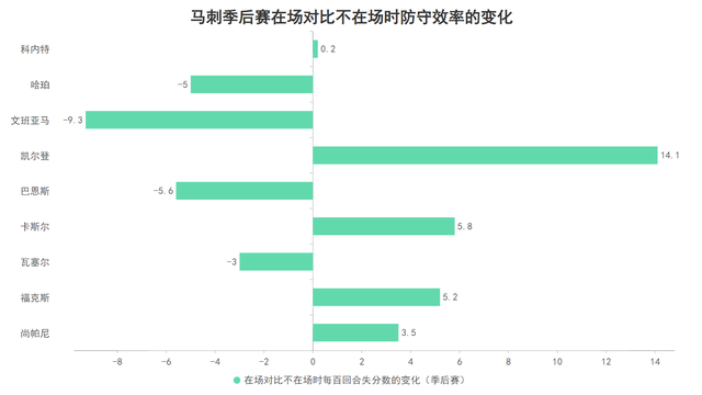 天天盈球-4抢断7盖帽不愧全票DPOY！文班亚马的防守究竟有多强？|马刺|分数|季后赛|主力|圣安东尼奥马刺队_新浪体育_新浪新闻